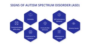 Autism Spectrum Disorder asd